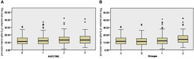 The Effect of Lymph Node Harvest on Prognosis in Locally Advanced Middle-Low Rectal Cancer After Neoadjuvant Chemoradiotherapy